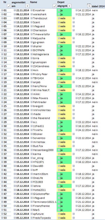 Jahresdepot 2015 784622