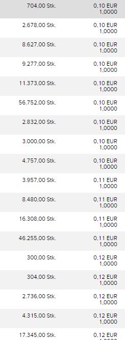 Steinhoff International Holdings N.V. 1145060