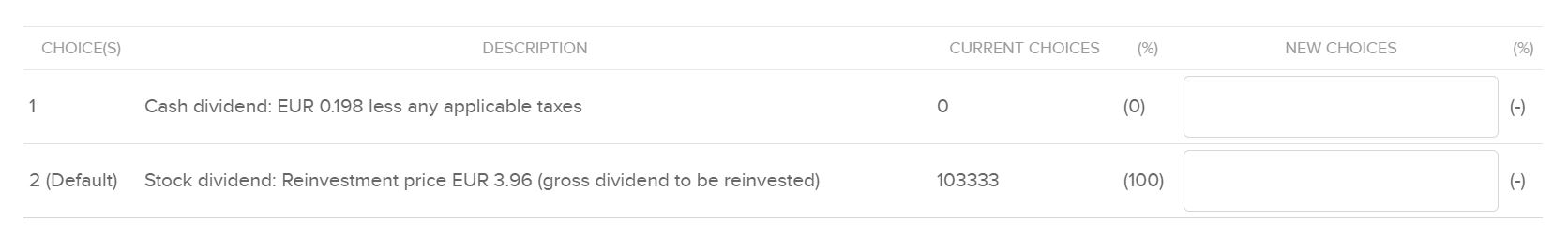 Telefonica SA 1256112