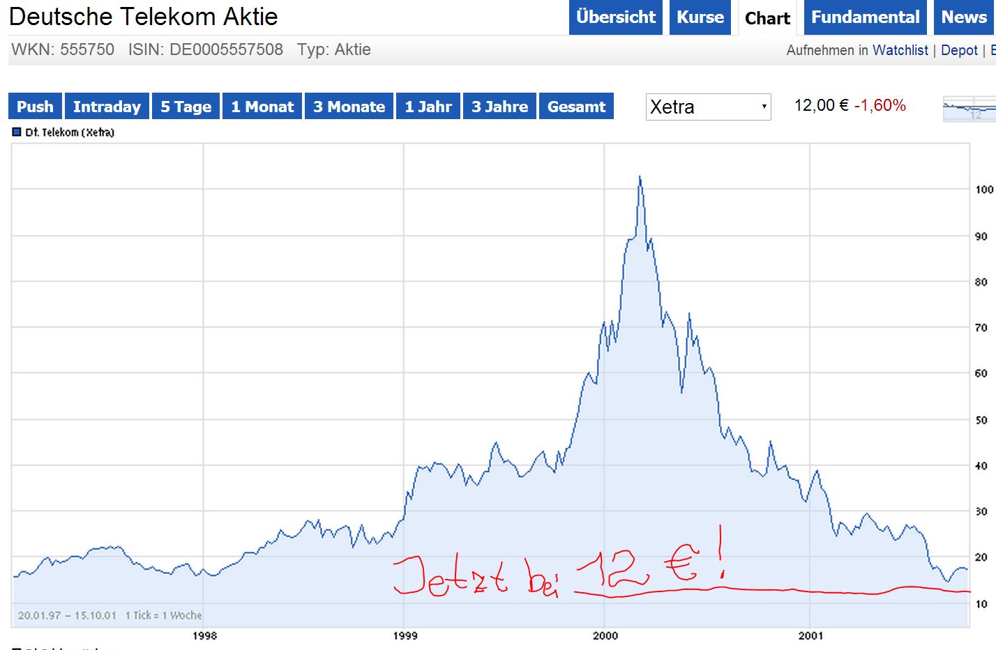 DAX 2014 strong long! Spiel mit offenen Karten! 690059