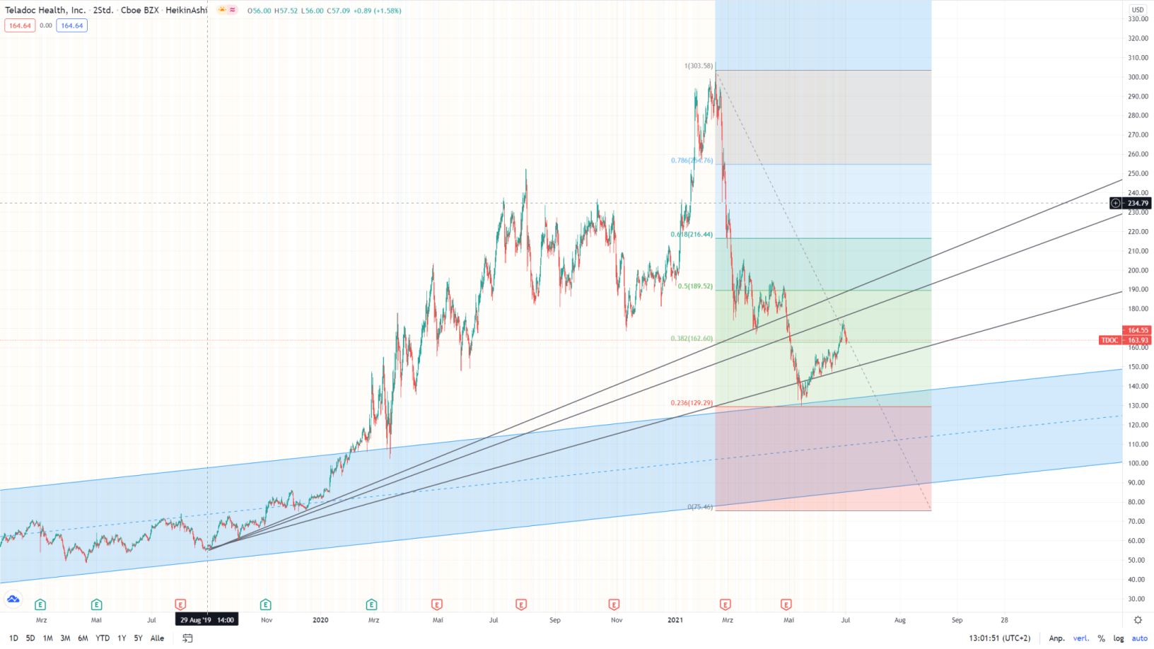 Eine moderne Art des Arztbesuches! 1261713