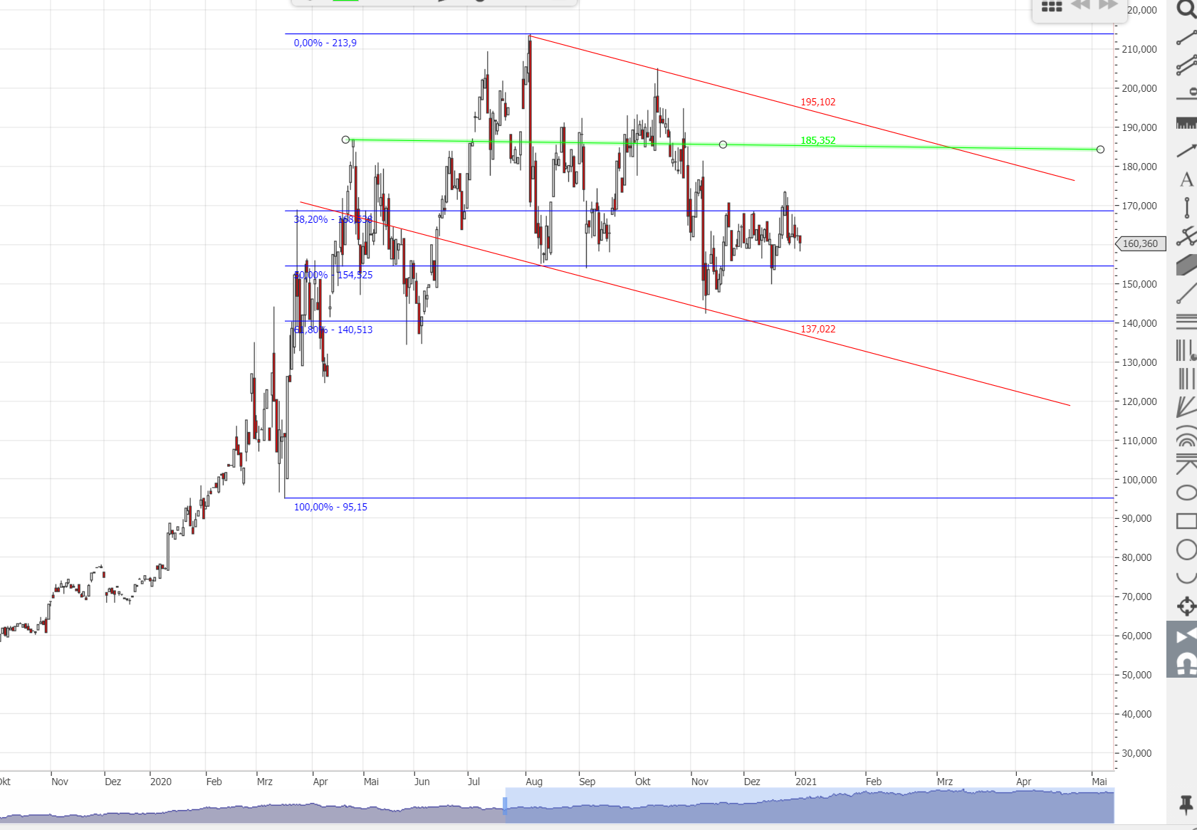 Eine moderne Art des Arztbesuches! 1224420