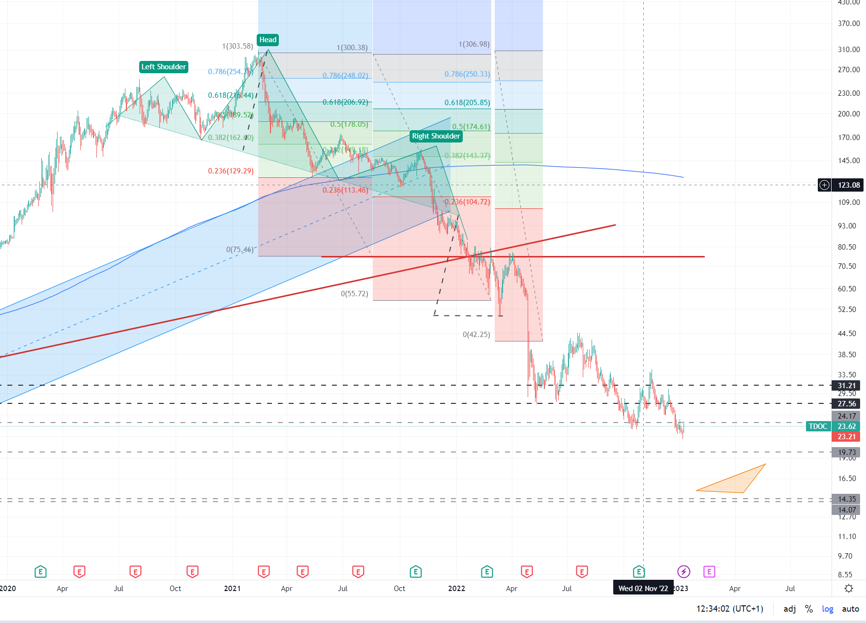Eine moderne Art des Arztbesuches! 1350614