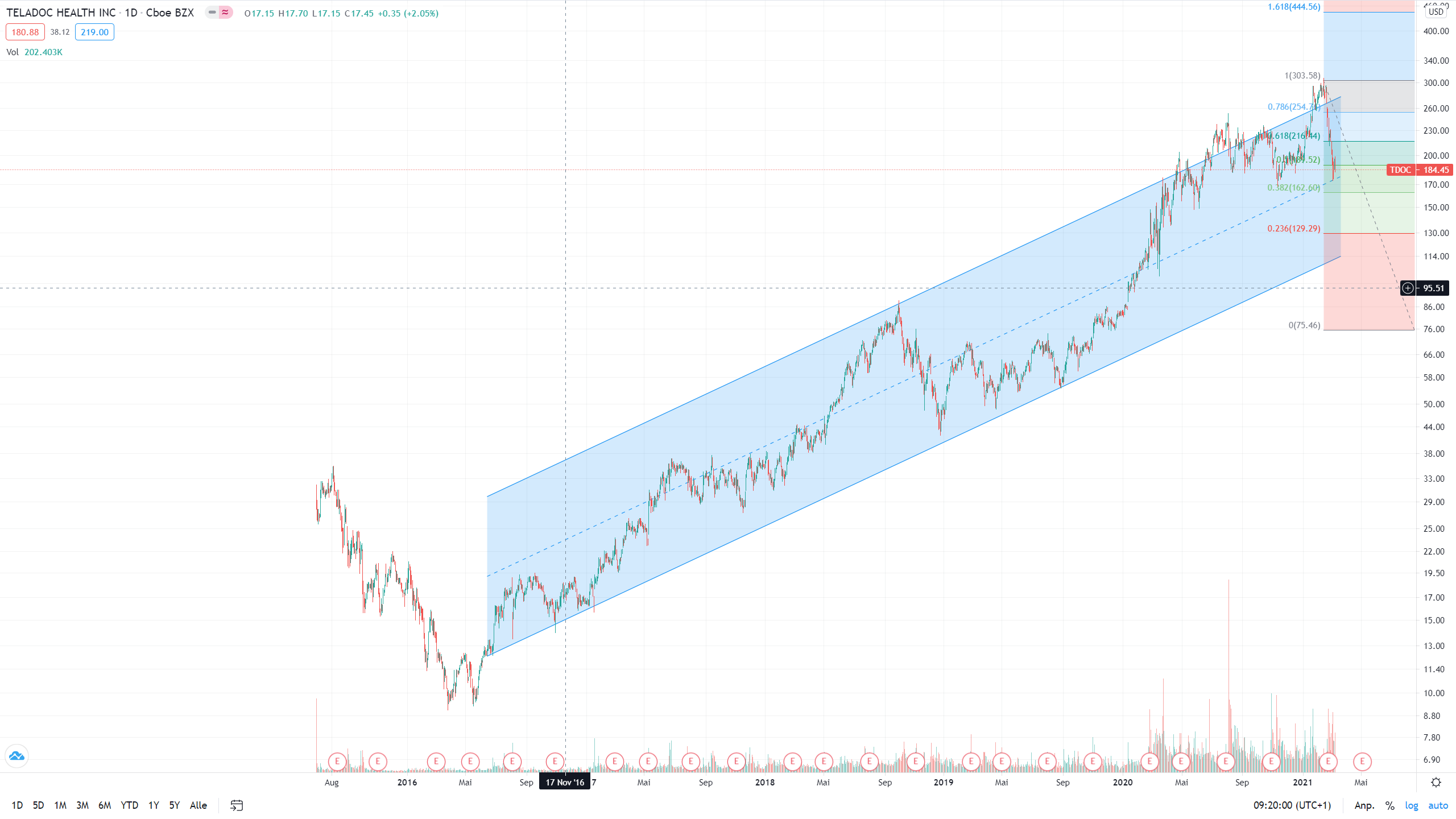 Eine moderne Art des Arztbesuches! 1239388