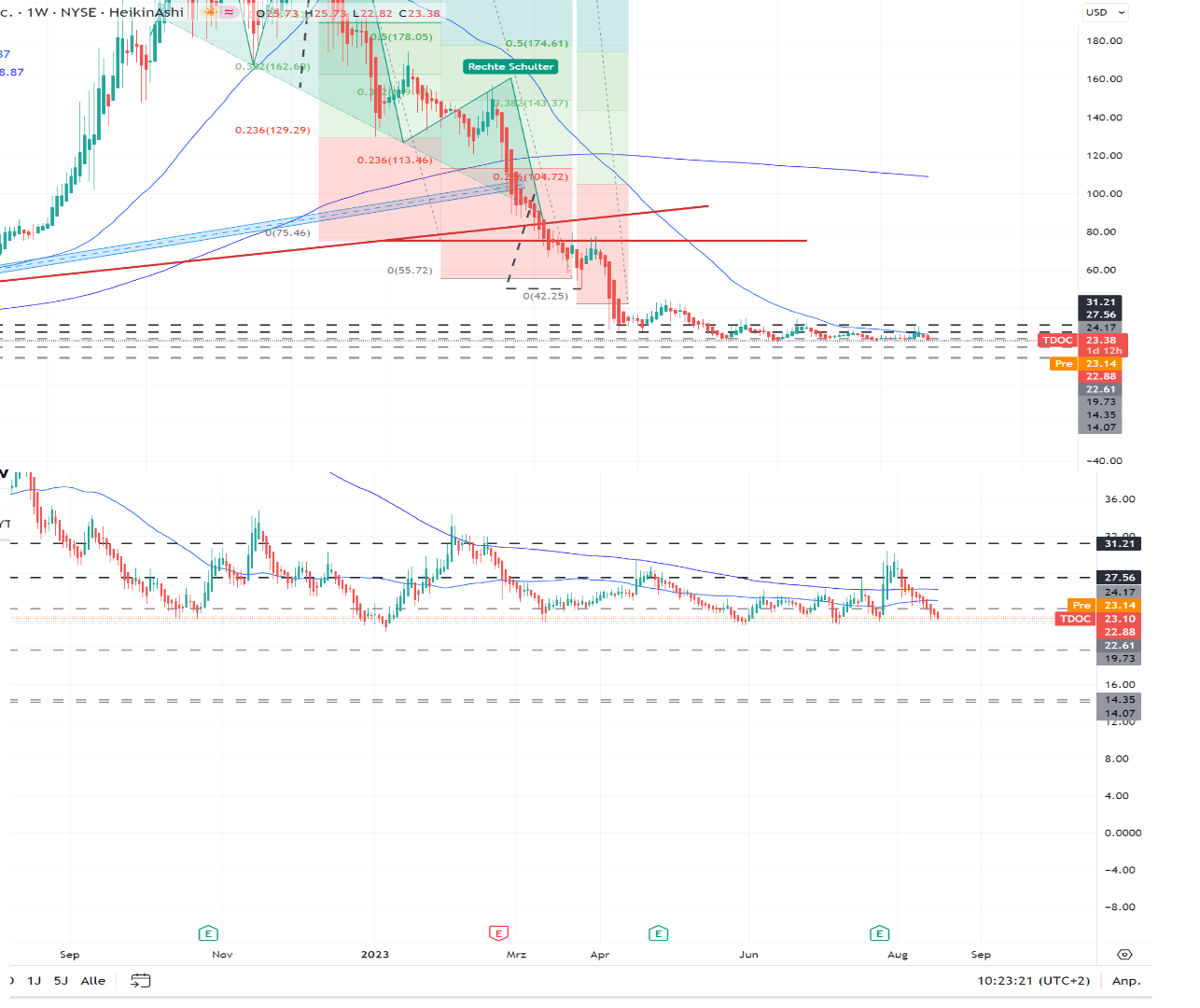 Eine moderne Art des Arztbesuches! 1386348
