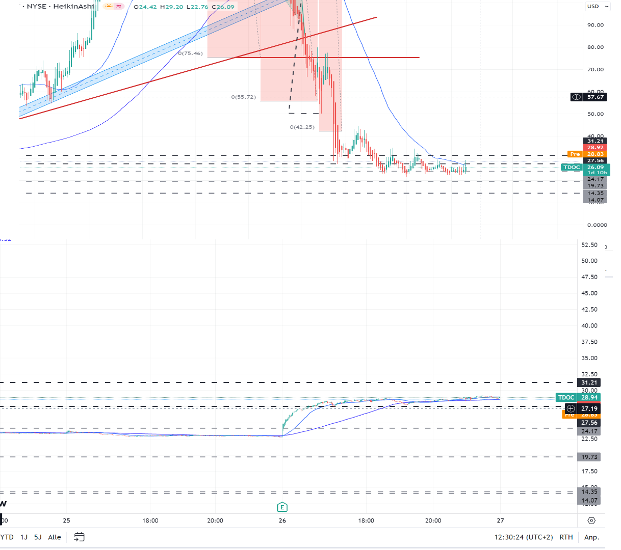 Eine moderne Art des Arztbesuches! 1383417