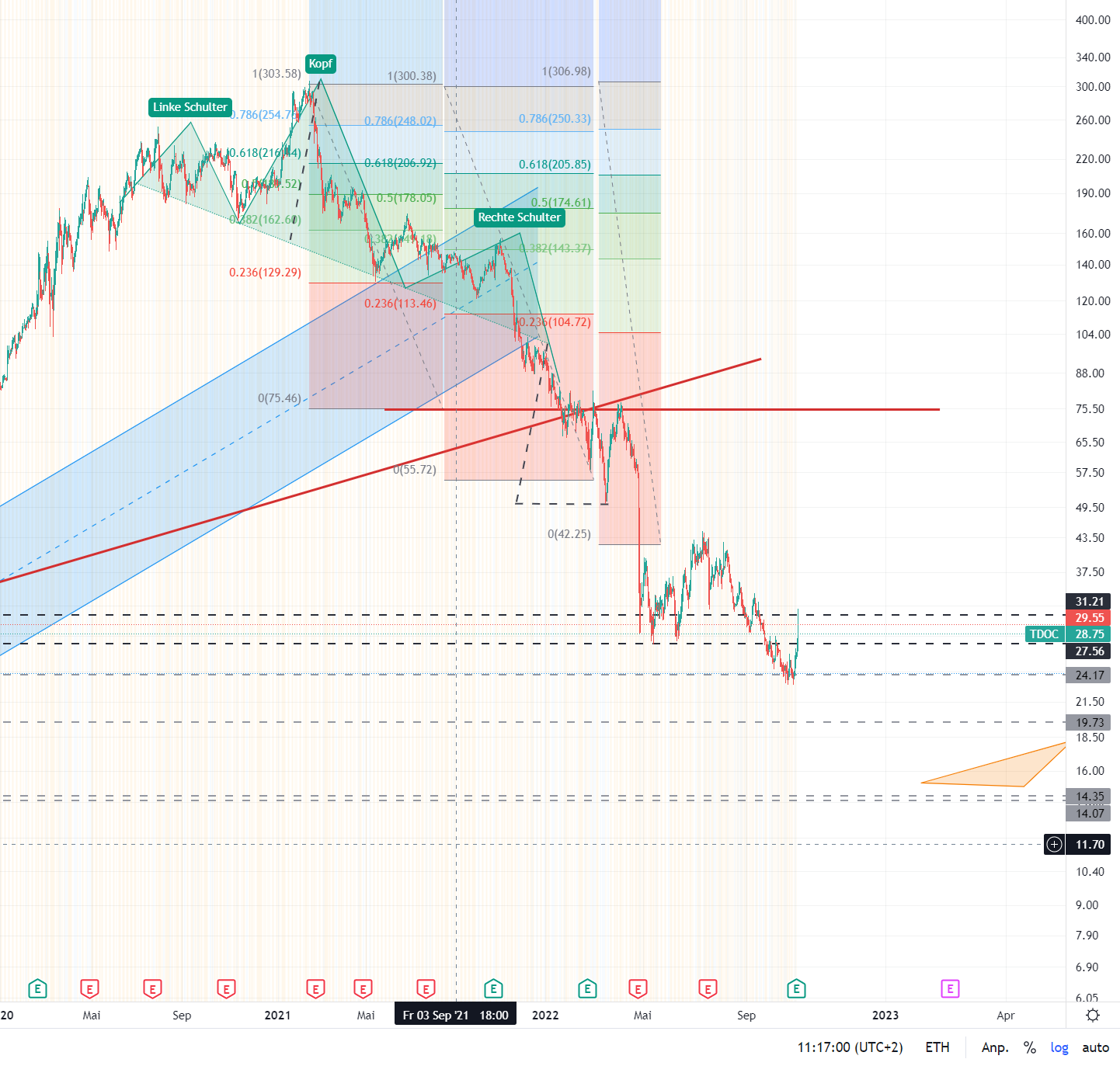 Eine moderne Art des Arztbesuches! 1339378