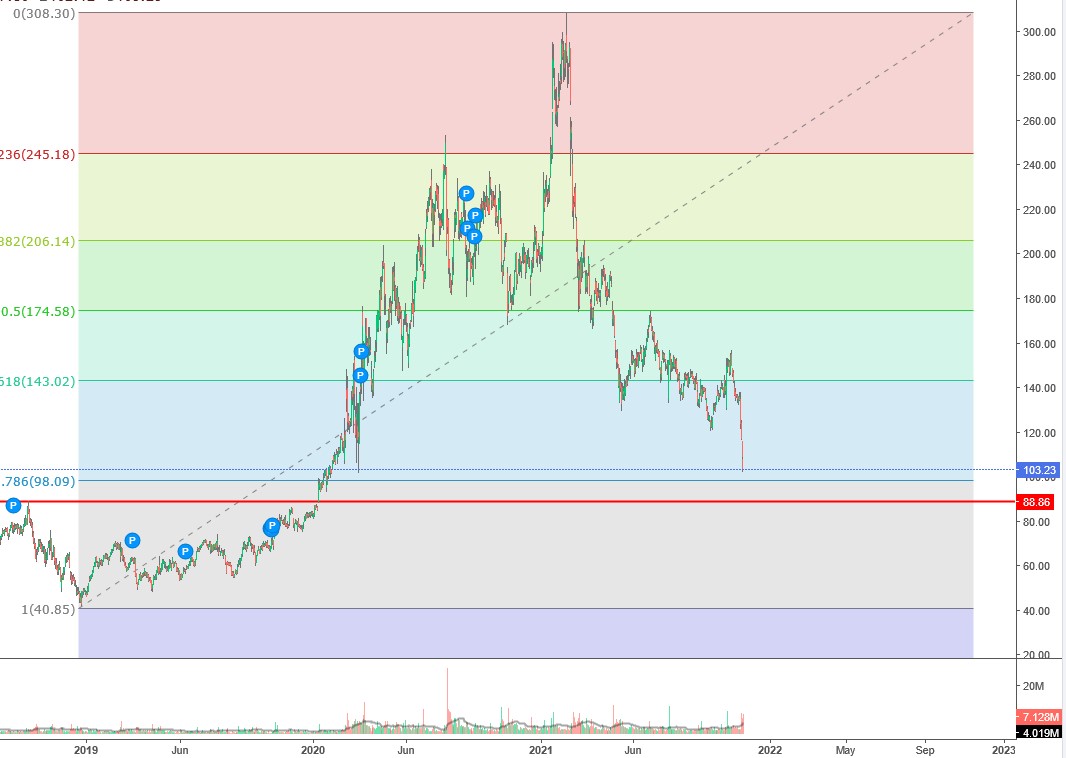 2021 QV-GDAXi-DJ-GOLD-EURUSD- JPY 1285393