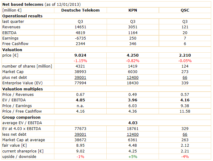 KPN wieder ein Kauf 568863