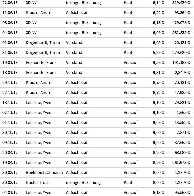 TeleColumbus Achtung -50% 1070176