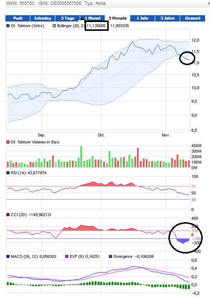 Deutsche Telekom (Moderiert) 663992