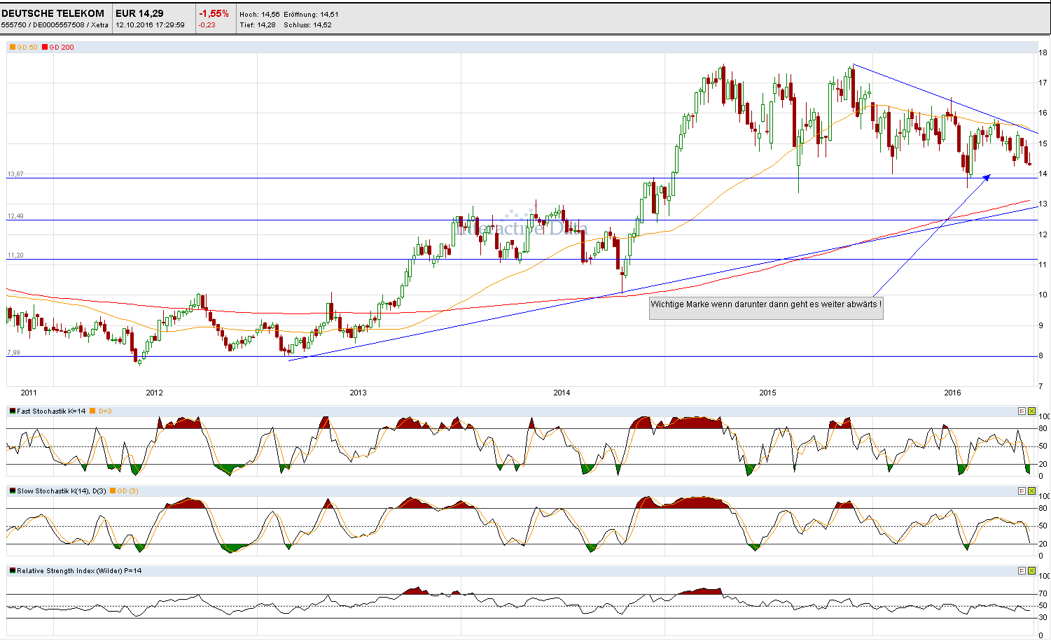 Faktorentrading 944941