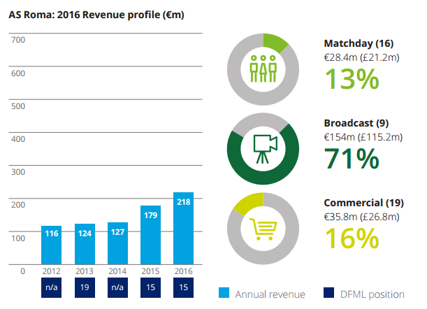 14 Gründe für ein Investment in BVB. 965504