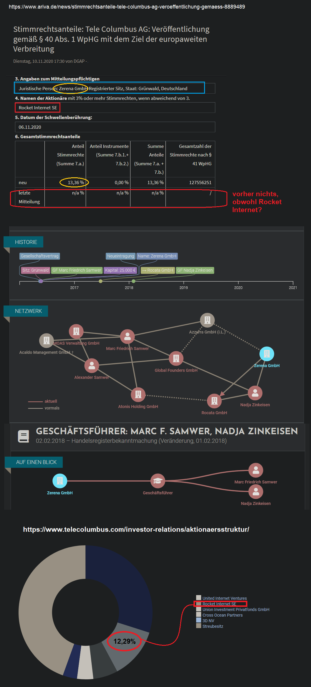 Tele Columbus Aktie 1212510
