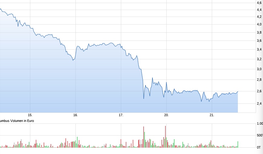 TeleColumbus Achtung -50% 1070463