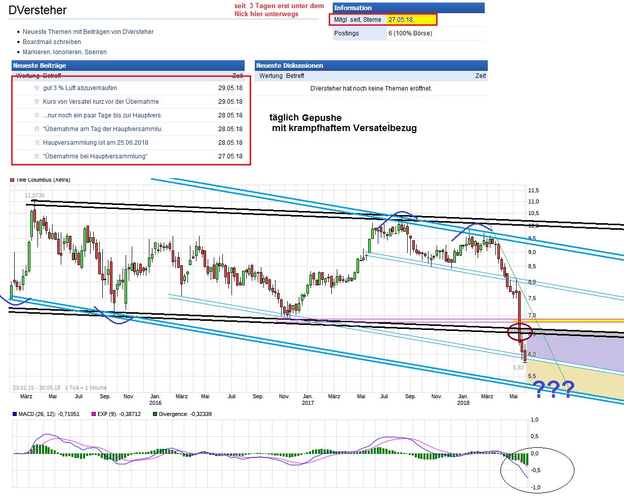 TeleColumbus Achtung -50% 1056791