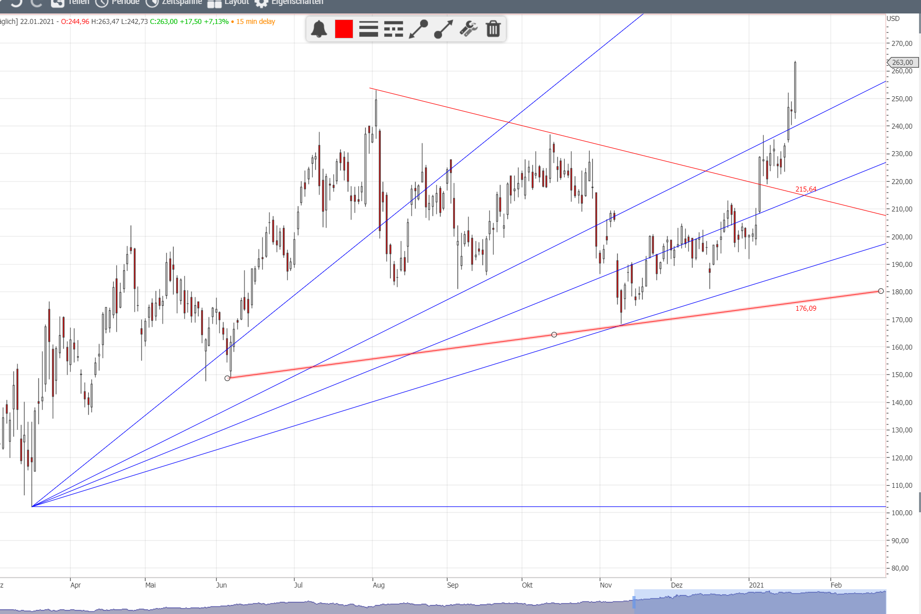 Eine moderne Art des Arztbesuches! 1228570