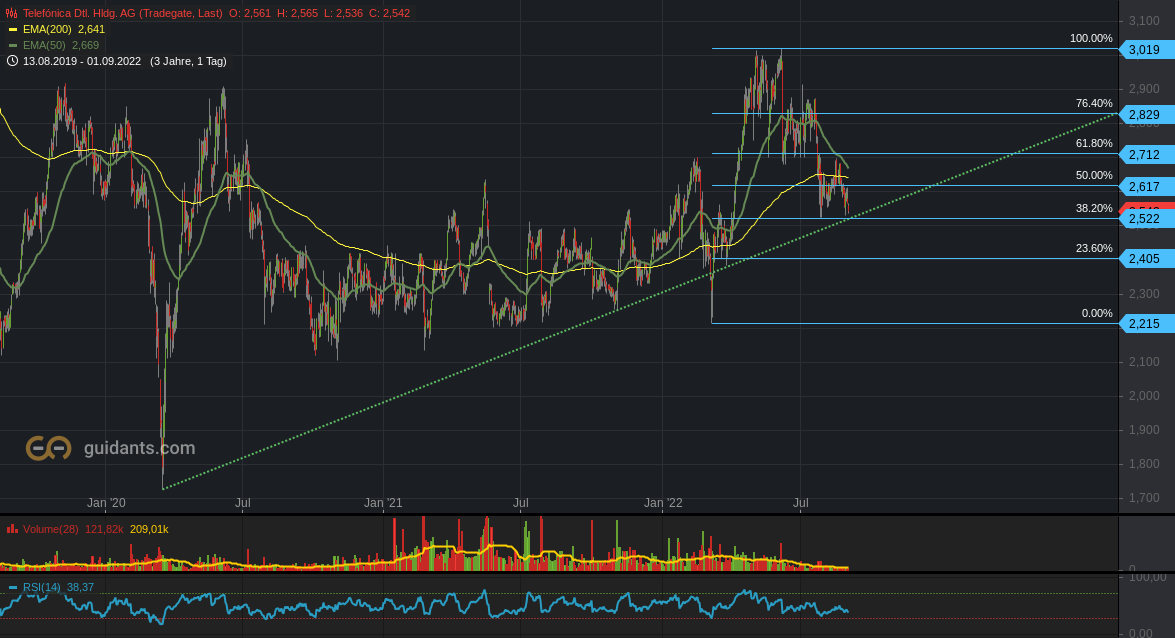 2022 QV-GDAXi-DJ-GOLD-EURUSD-JPY 1330747