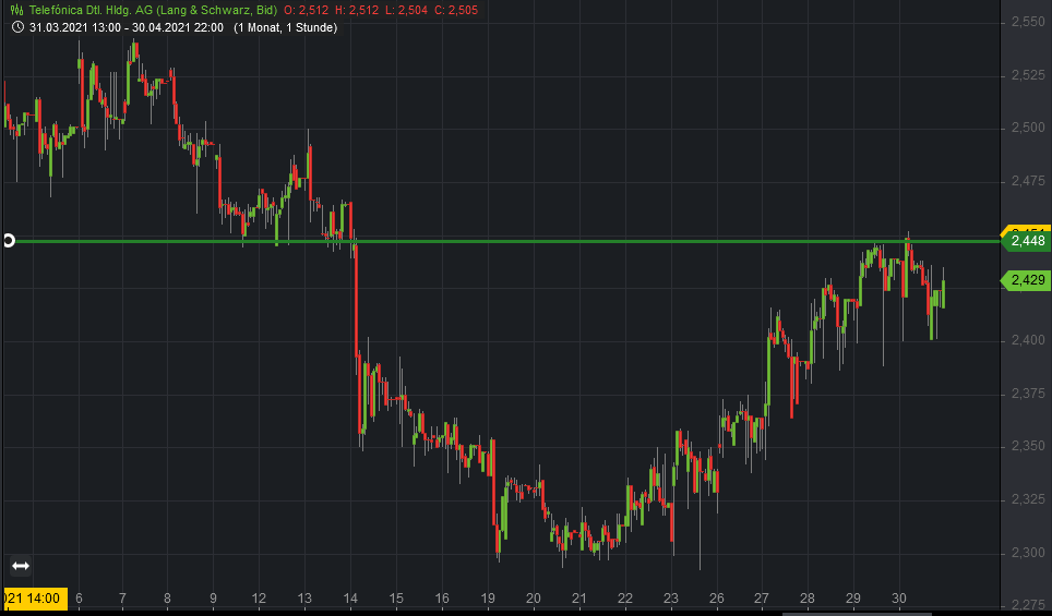 Telefonica Deutschland ..............(WKN: A1J5RX) 1249959