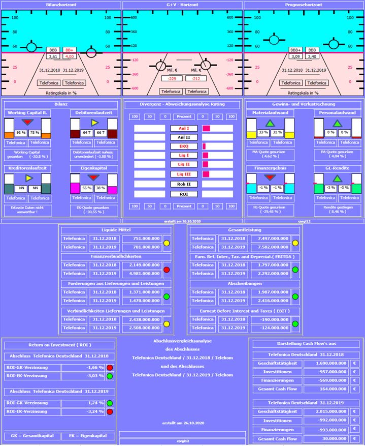 Telefonica Deutschland ..............(WKN: A1J5RX) 1209013