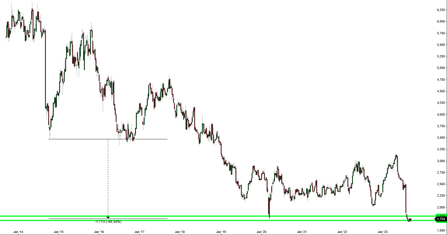 Telefonica Deutschland ..............(WKN: A1J5RX) 1389854
