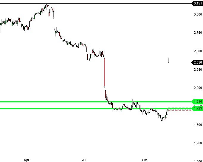 2023-qv-gdaxi-dj-gold-eurusd-jpy 1397070