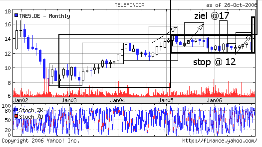 Telekommunikation 64019