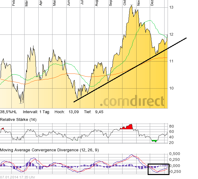 Telefonica jetzt Kaufen ? 679872