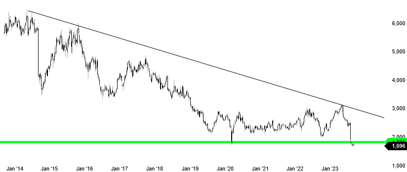 2023-qv-gdaxi-dj-gold-eurusd-jpy 1389579
