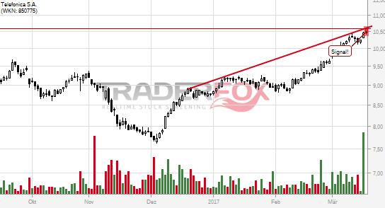 Telefonica SA 978435