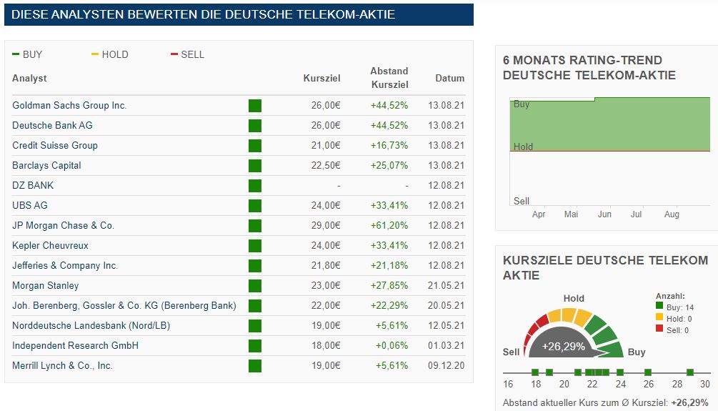 Deutsche Telekom (Moderiert) 1271713