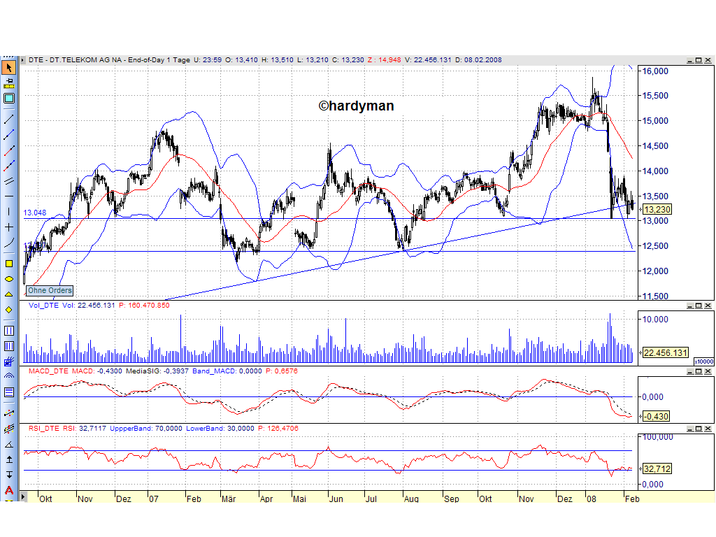 Dax-Einzelwertetrading KW 04 147353