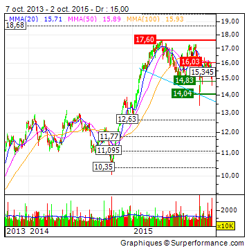 Deutsche Telekom (Moderiert) 862685