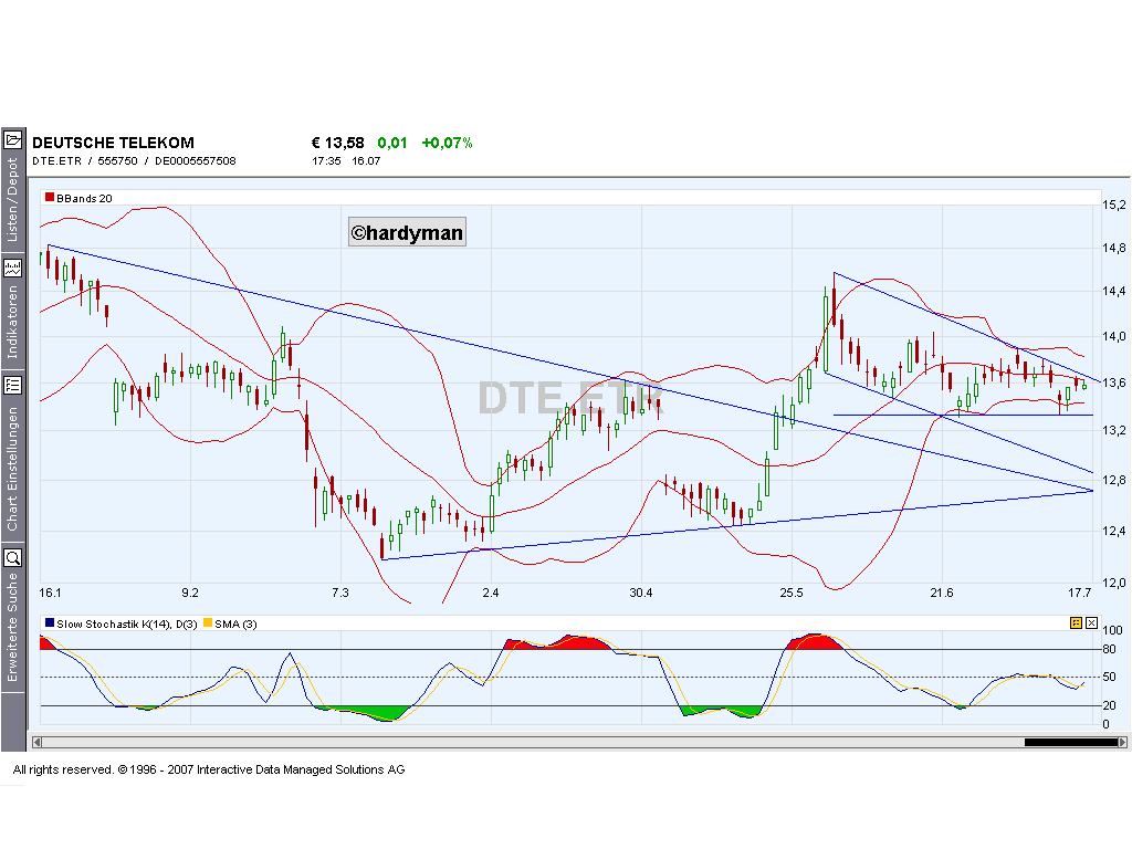 Dax-Einzelwertetrading KW 04 109316