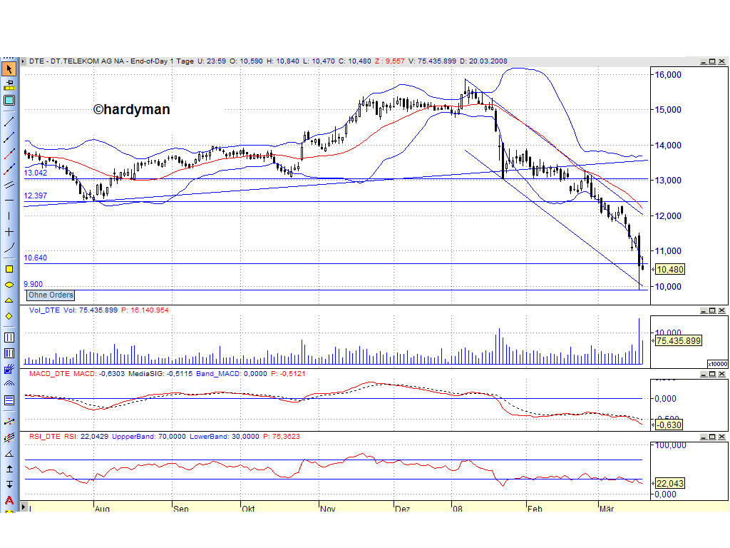 Dax-Einzelwertetrading KW 04 155844