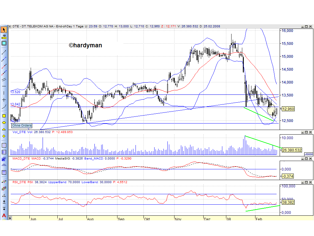 Dax-Einzelwertetrading KW 04 150607