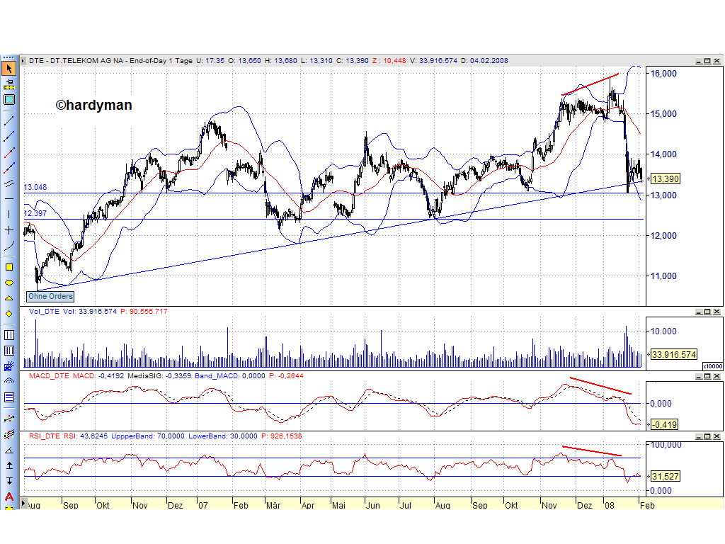 Dax-Einzelwertetrading KW 04 146213