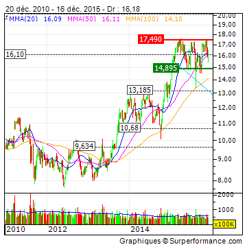 Deutsche Telekom (Moderiert) 879246