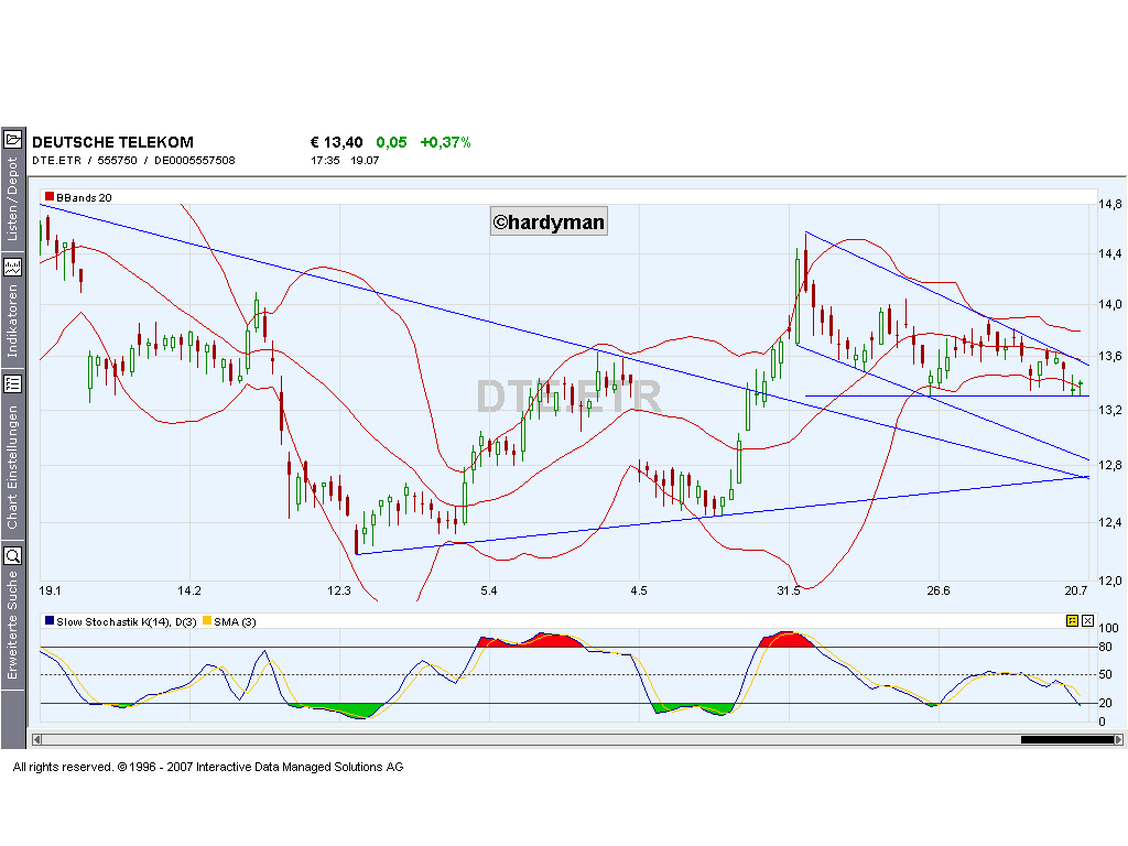 Dax-Einzelwertetrading KW 04 109909
