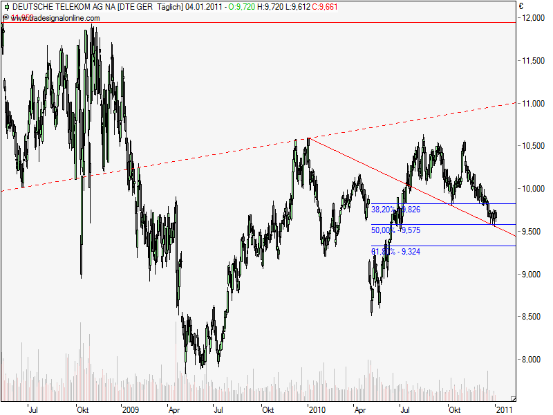 Deutsche Telekom 370386