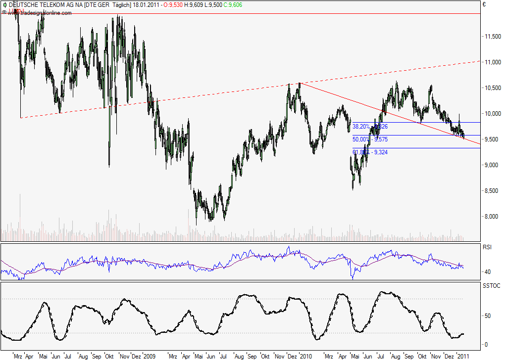 Deutsche Telekom 373905