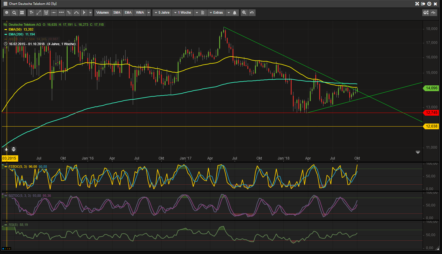 Deutsche Telekom (Moderiert) 1076949