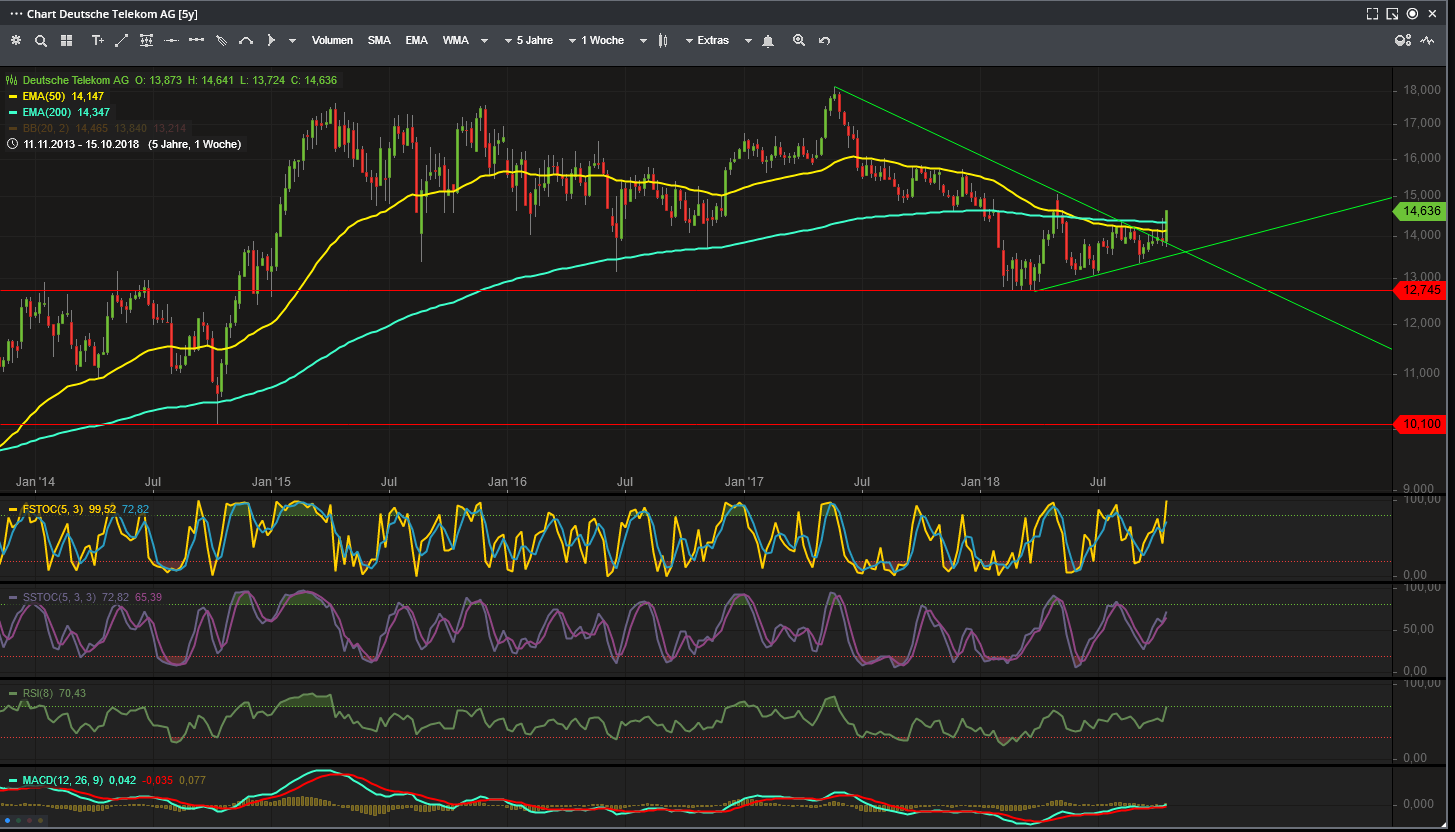 HeidelbergCement 2018 mit Potential 1078859