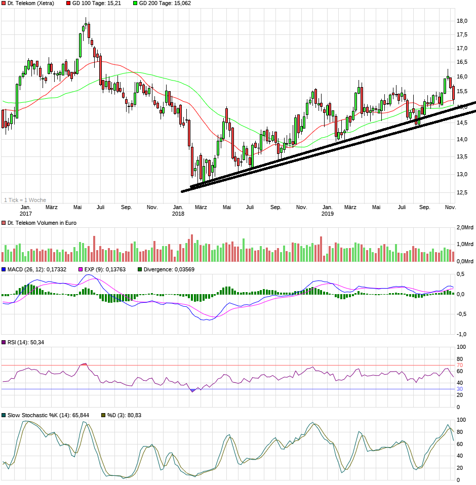 Deutsche Telekom (Moderiert) 1143188