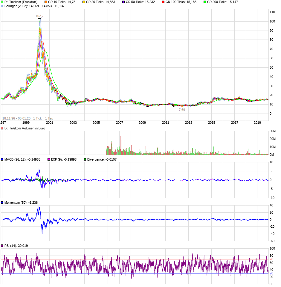 Crash 2020 fällt aus! 1152044