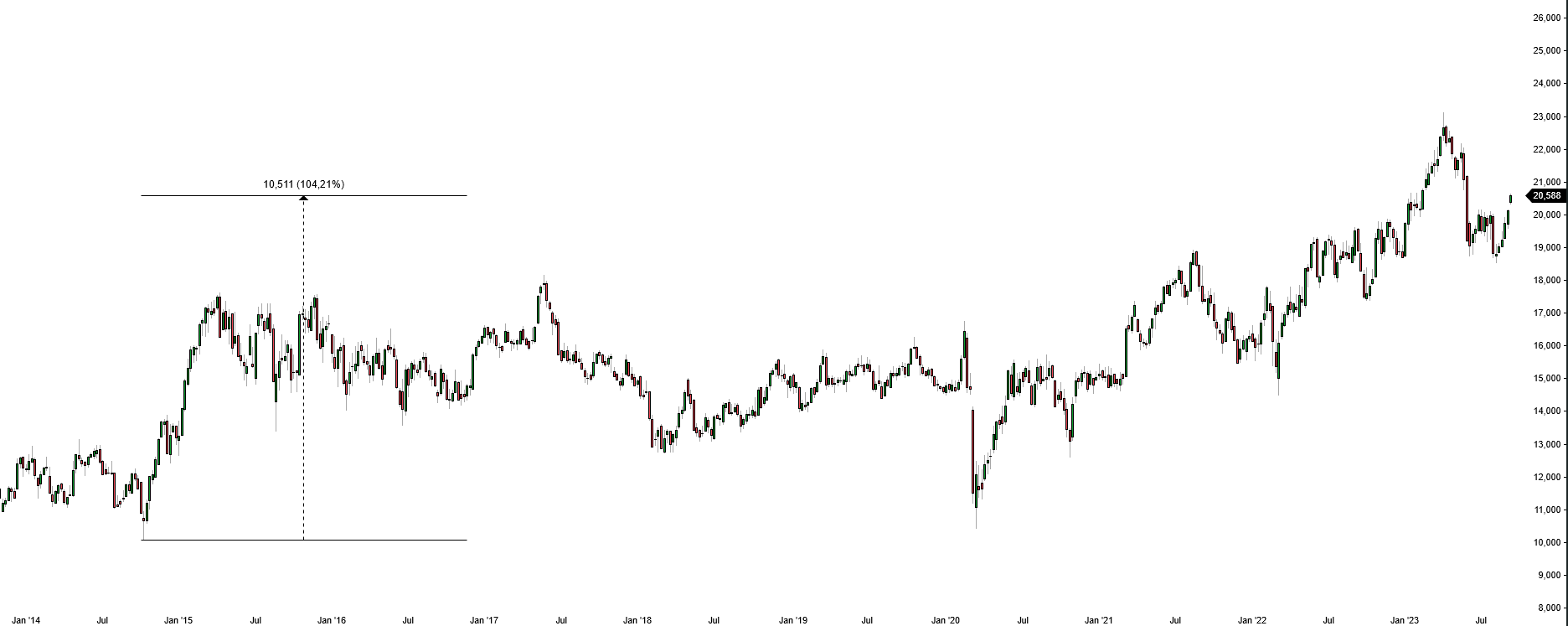 Telefonica Deutschland ..............(WKN: A1J5RX) 1389855