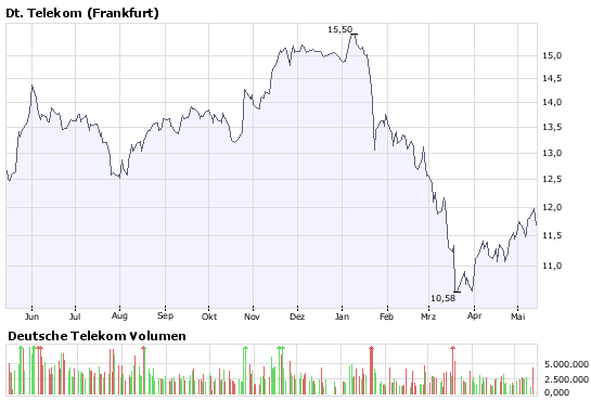 Das Bärengebrüll wird schon wieder lauter, 163516