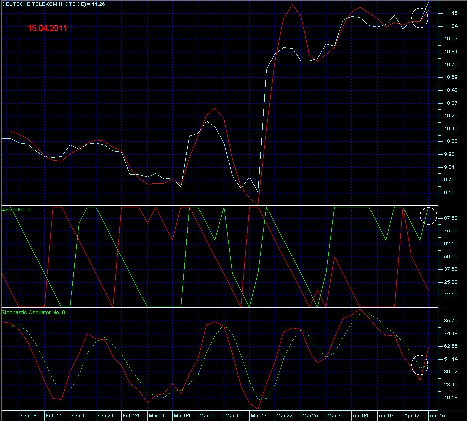 Comeback der Deutschen Telekom 396308