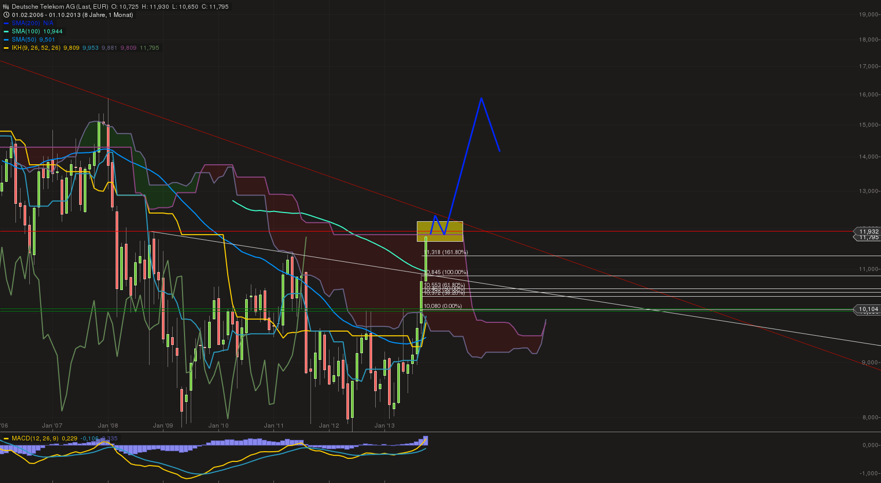 Deutsche Telekom (Moderiert) 659115