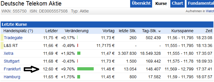 Deutsche Telekom (Moderiert) 691958